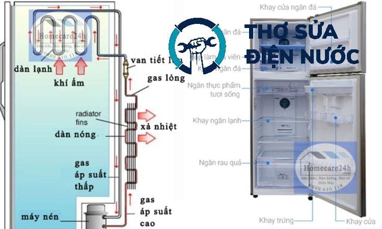 bảo trì tủ lạnh