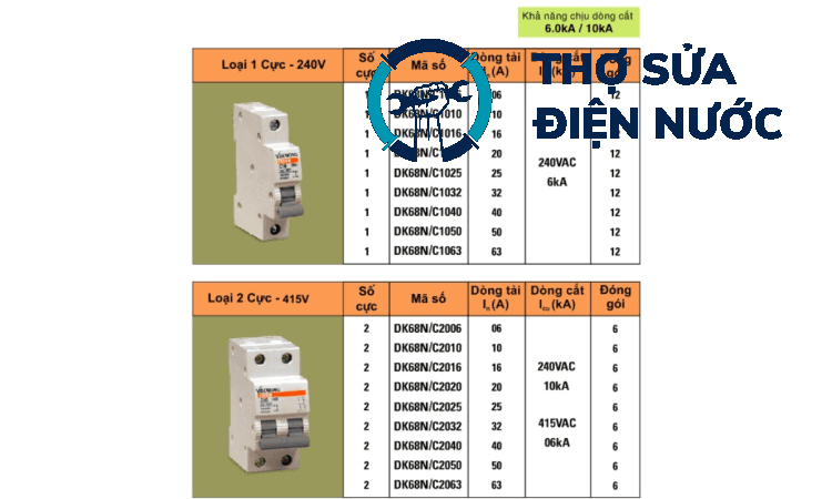 Chọn aptomat có công suất phù hợp là yếu tố quan trọng để ngăn điều hòa nhảy aptomat